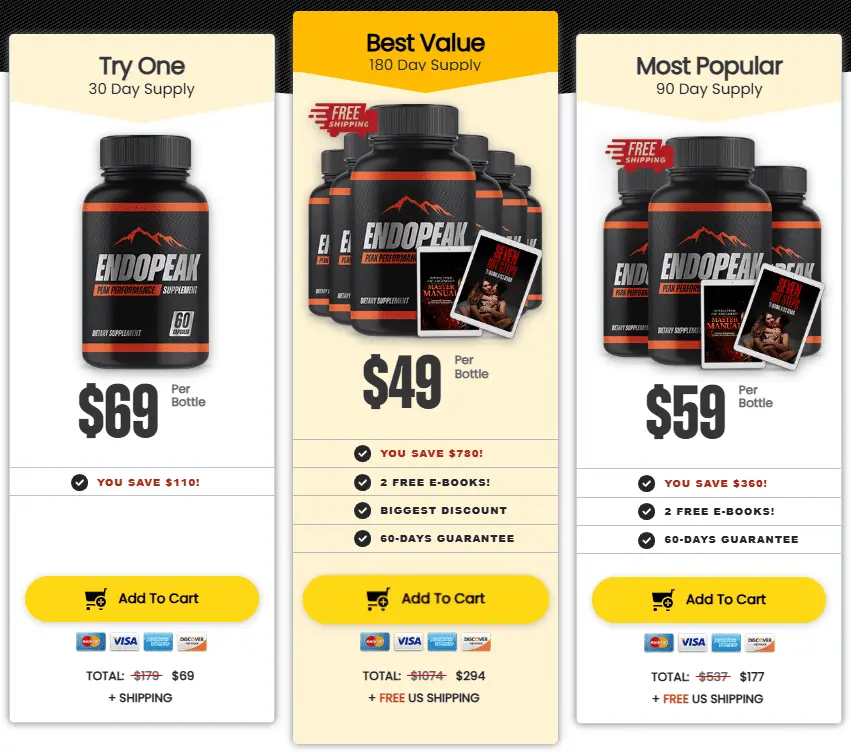 EndoPeak pricing and package options